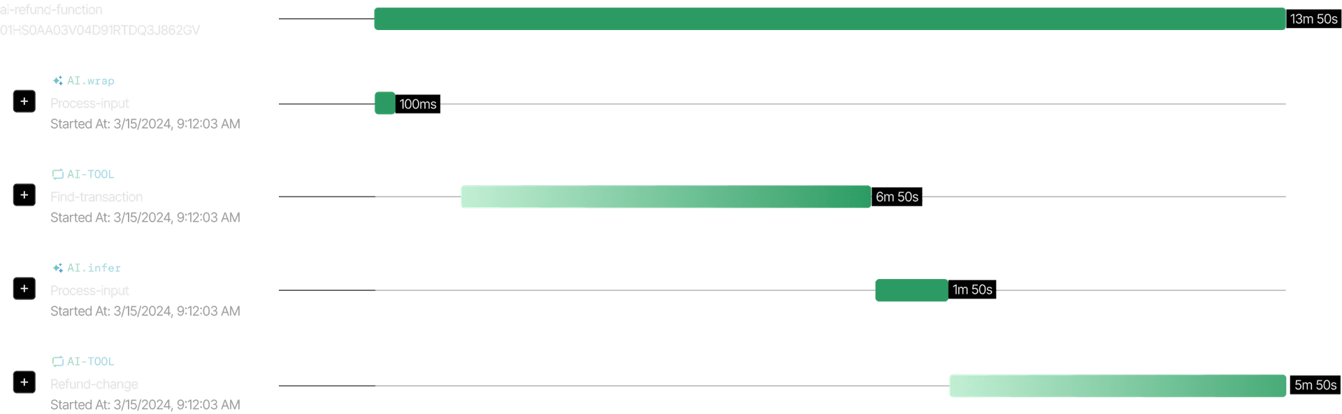 Screenshot of the Inngest trace view with AI steps